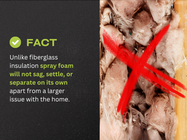 SPF_Facts - 5 an image of old sagging fiberglass insulation